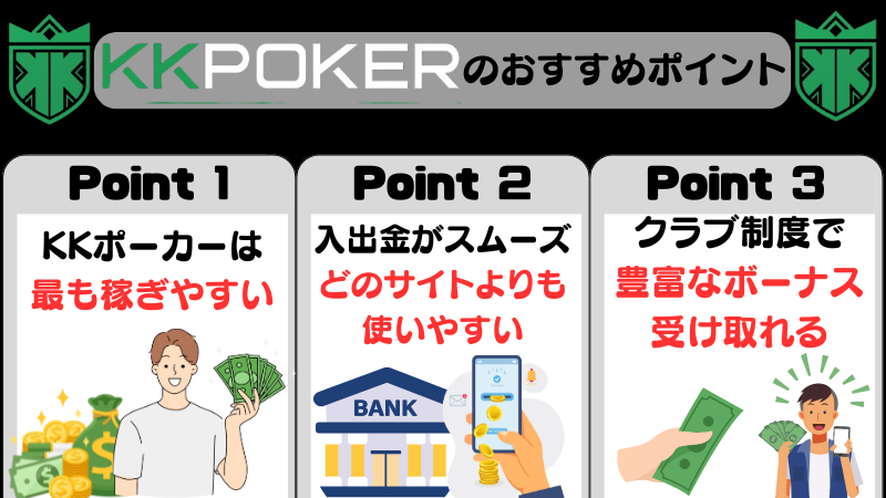 オンラインポーカー KKpoker