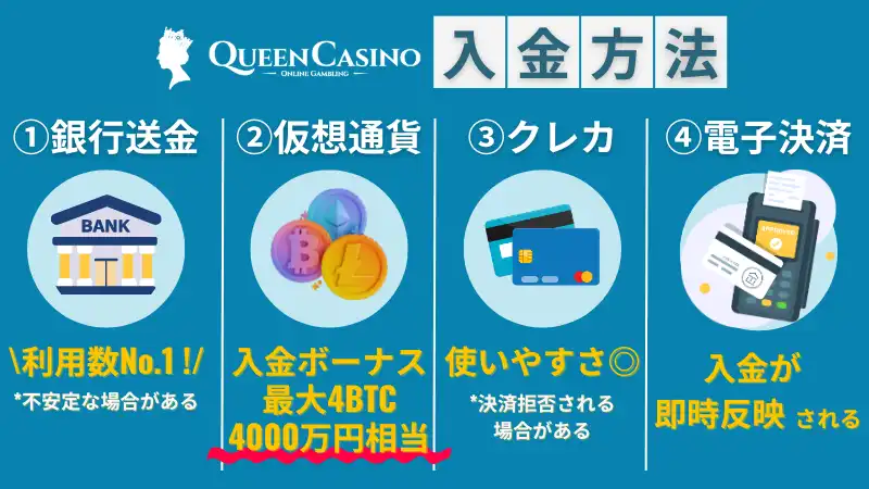 新クイーンカジノ 入金方法