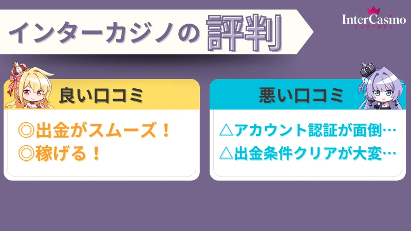 インターカジノ InterCasino ボーナス 評判