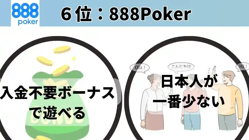 オンラインポーカー 888Poker