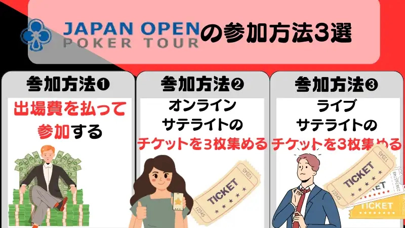 JOPT 最新 参加方法