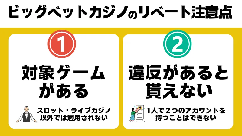ビッグベット リベートボーナス 注意点