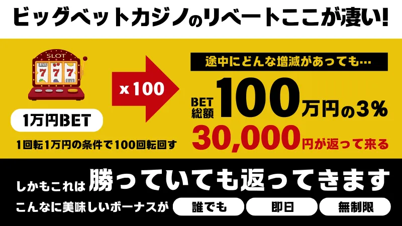 ビッグベット リベートボーナス 3%