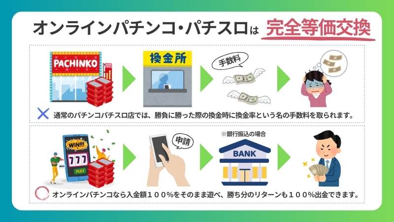 オンラインパチンコパチスロ