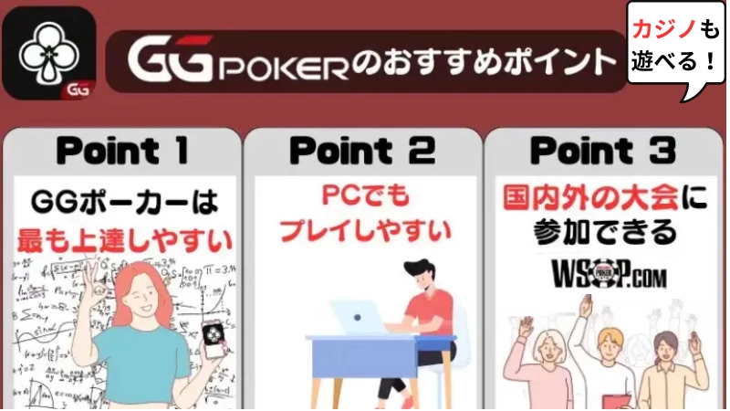 オンラインポーカー GGポーカー