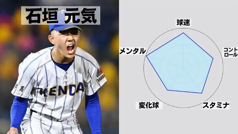 春の甲子園賭け　石垣 元気