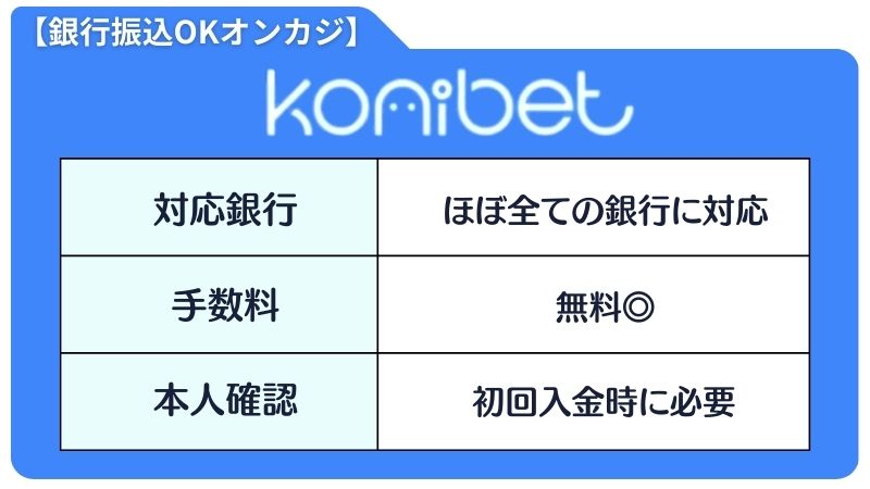 オンラインカジノ 銀行振込 おすすめ コニベット