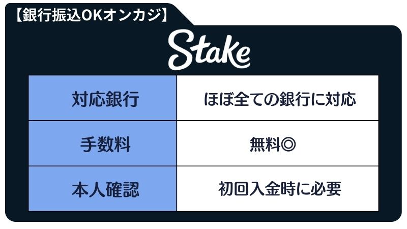 オンラインカジノ 銀行振込 おすすめ ステークカジノ