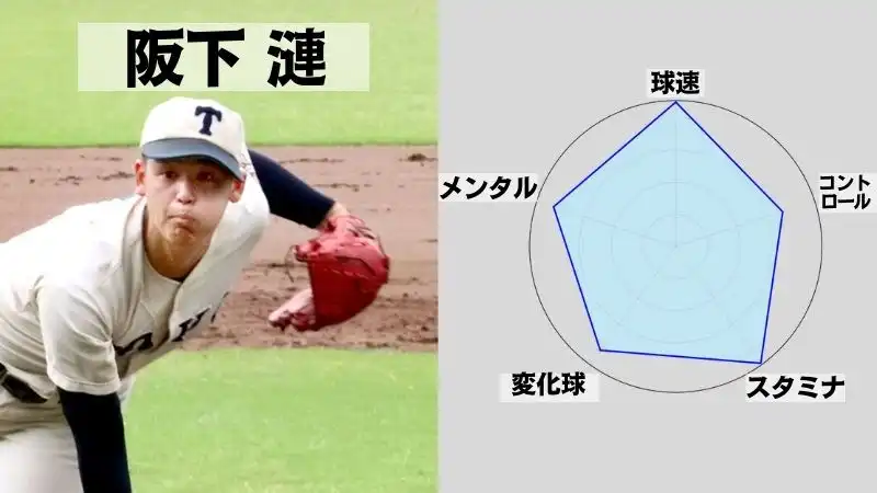 春の甲子園　阪下 漣
