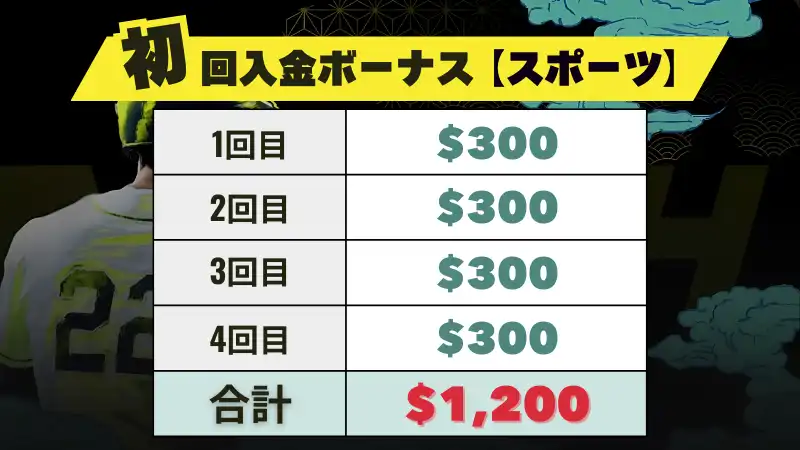 パリマッチ 入金ボーナス 最大1200ドル