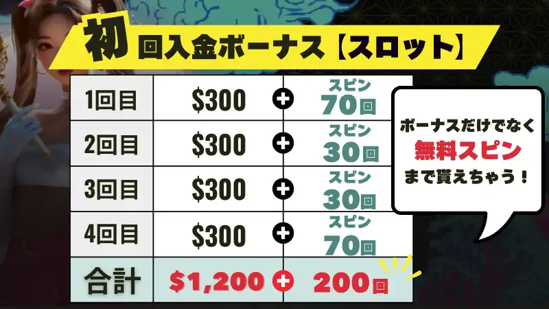 パリマッチ 入金ボーナス スロット