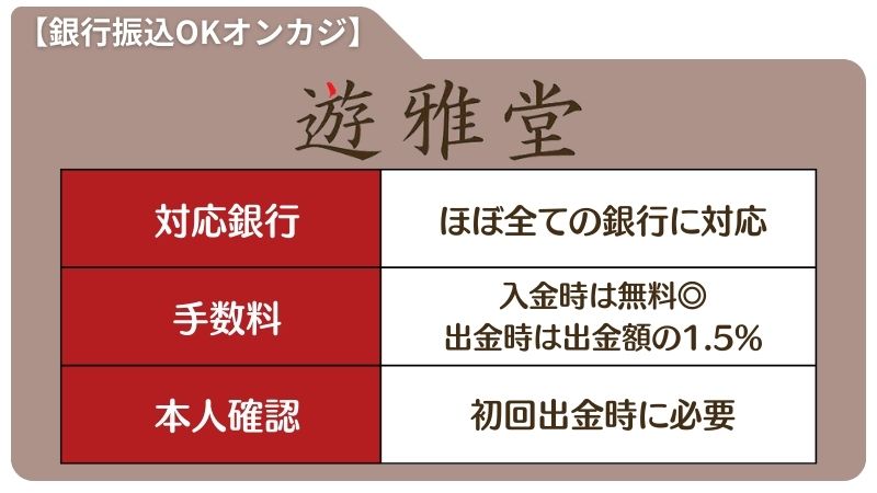 オンラインカジノ 銀行振込 おすすめ 遊雅堂
