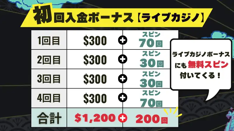 パリマッチ 入金ボーナス ライブカジノ