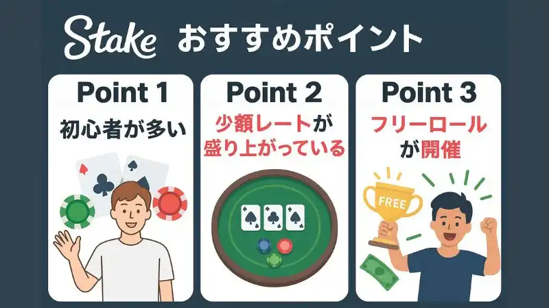 オンラインポーカー ステークカジノ
