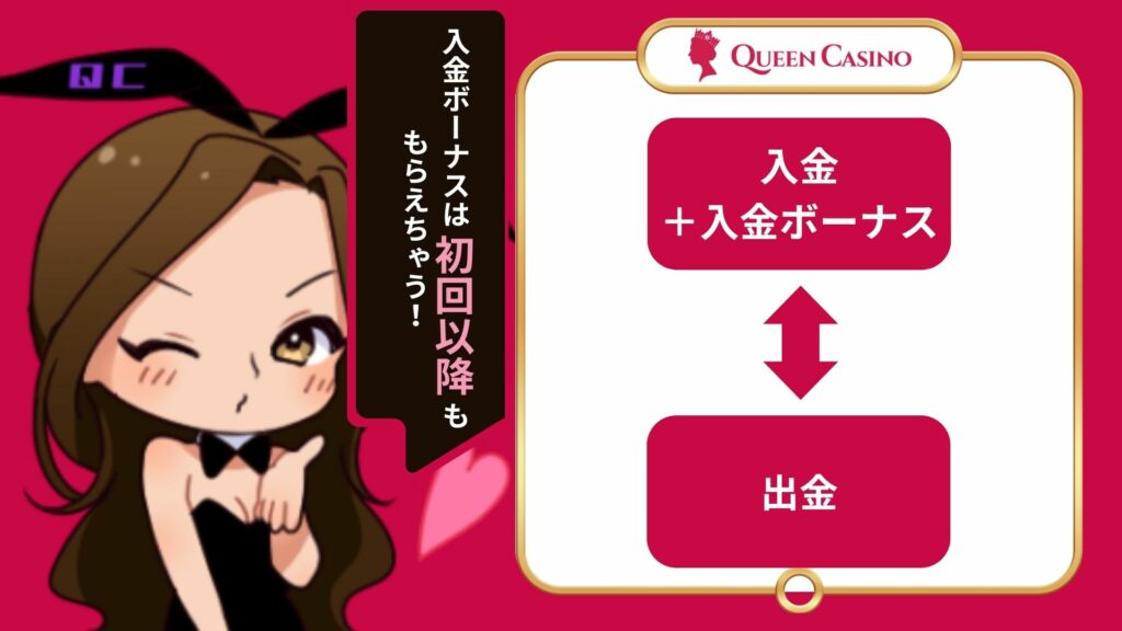 クイーンカジノ出金方法解説④