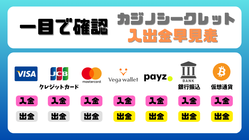 カジノシークレットの入金・出金方法の早見画像