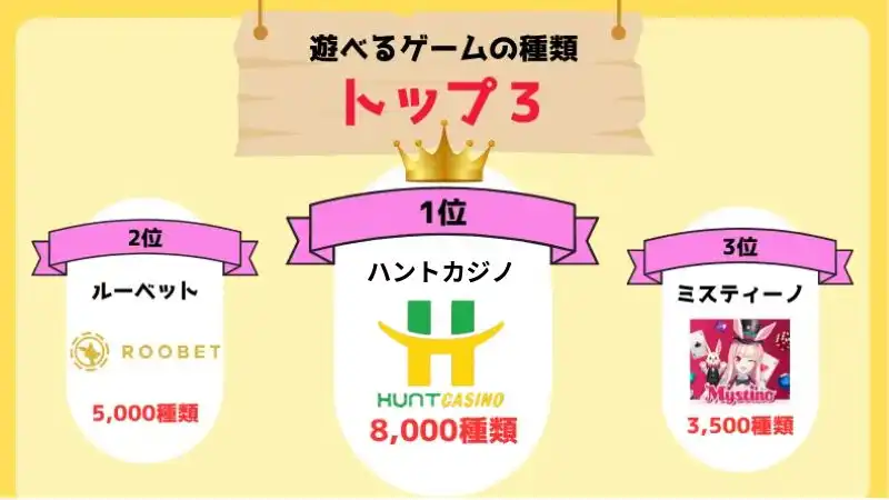 オンラインカジノ おすすめ ハントカジノ