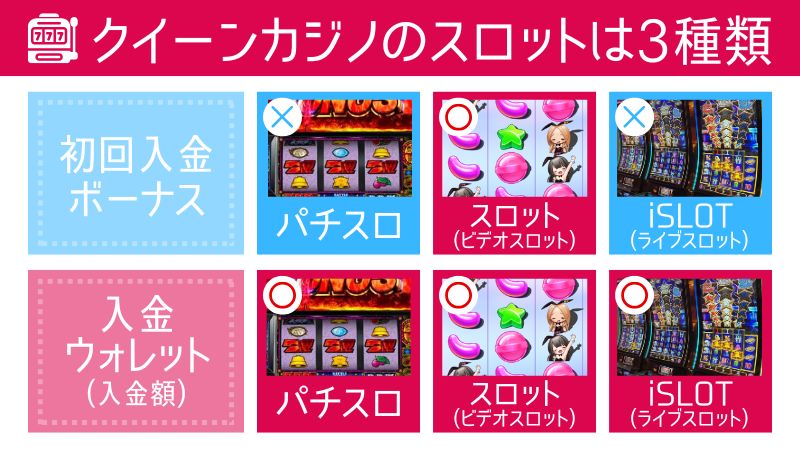 クイーンカジノ　初回入金ボーナス　禁止ゲーム
