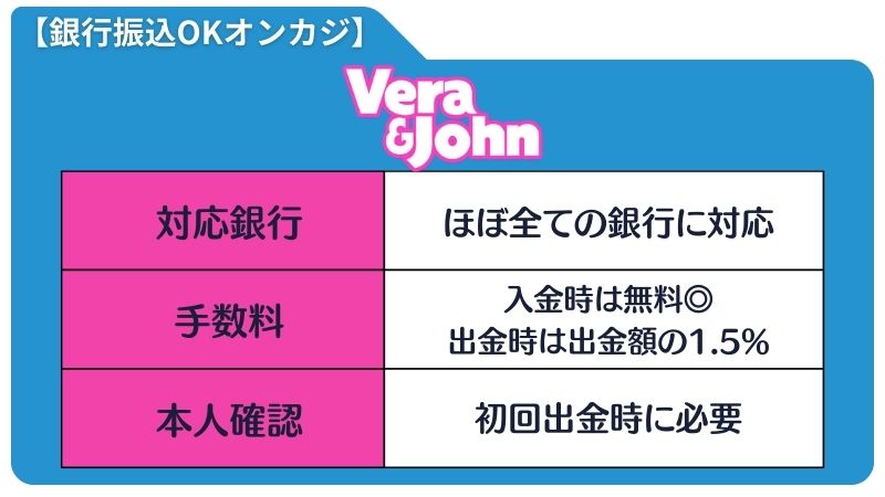 オンラインカジノ 銀行振込 おすすめ ベラジョンカジノ