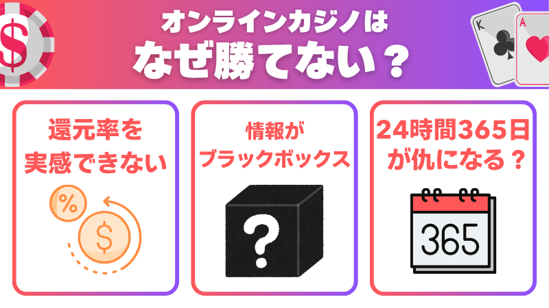 オンラインカジノはなぜ勝てないのか オンカジはなぜ勝てない