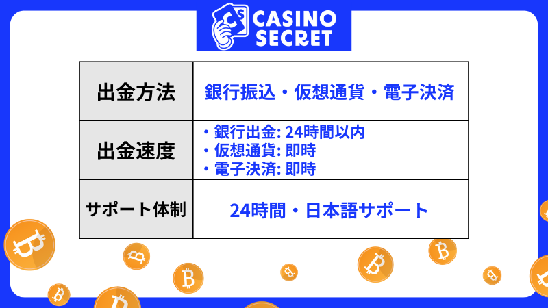 オンラインカジノ　出金　カジノシークレット