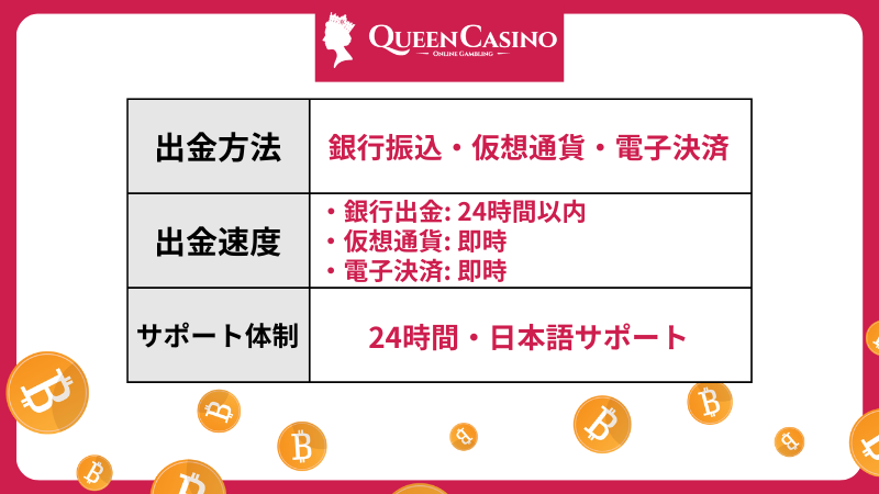 オンラインカジノ　出金　クイーンカジノ