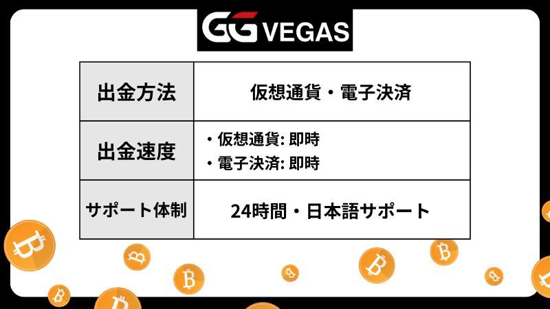 オンラインカジノ　出金　GGベガス