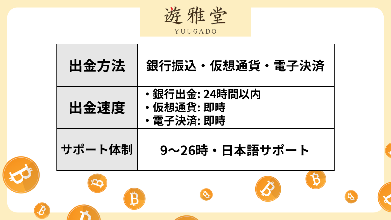 オンラインカジノ　出金　遊雅堂