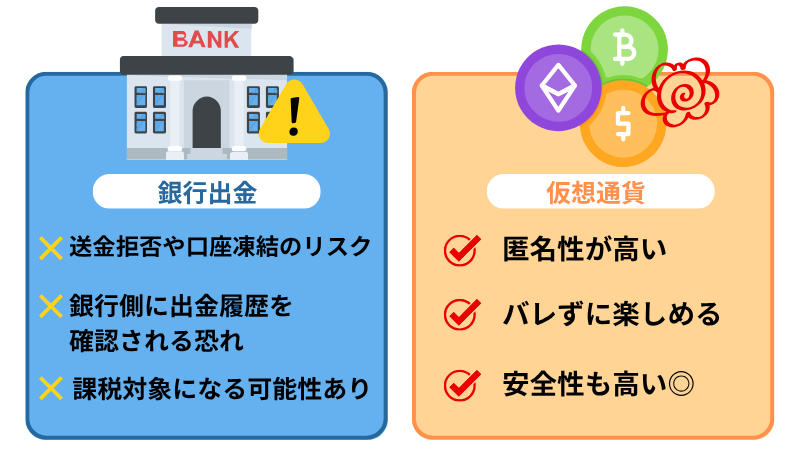 オンラインカジノ 出金 銀行 仮想通貨