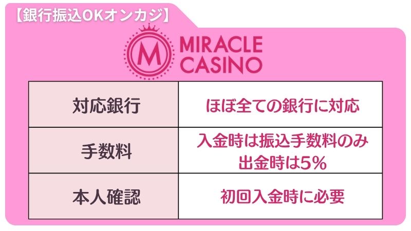 オンラインカジノ　銀行振込おすすめ　ミラクルカジノ