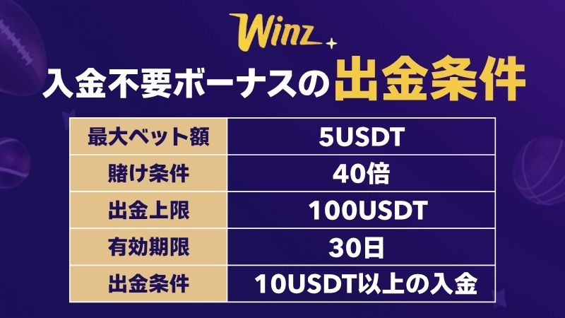 Winz.io　ウィンズアイオー　入金不要ボーナス