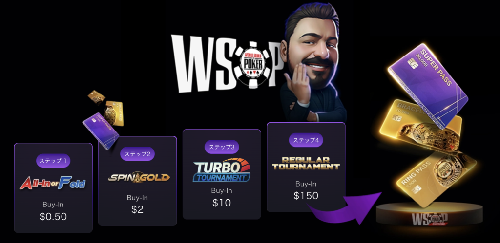WSOP Expressの4ステップ