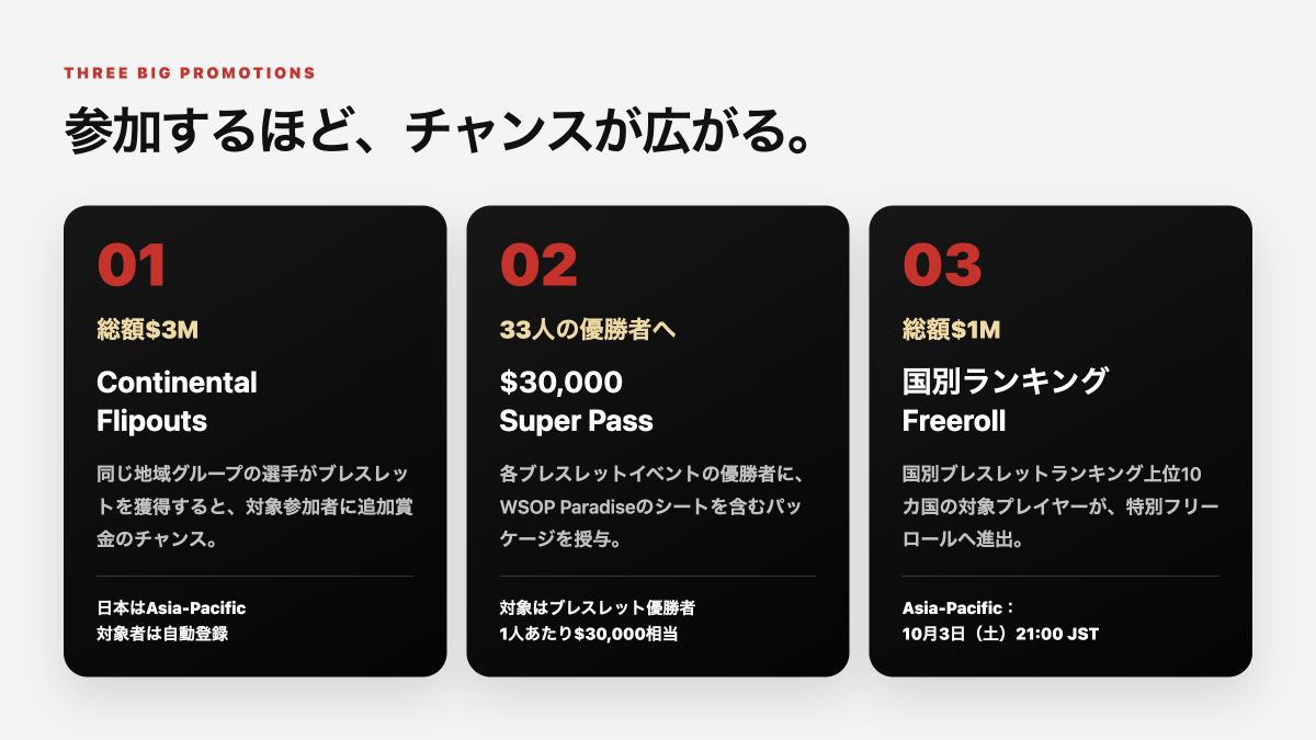 WSOP Online 3大プロモーション概要